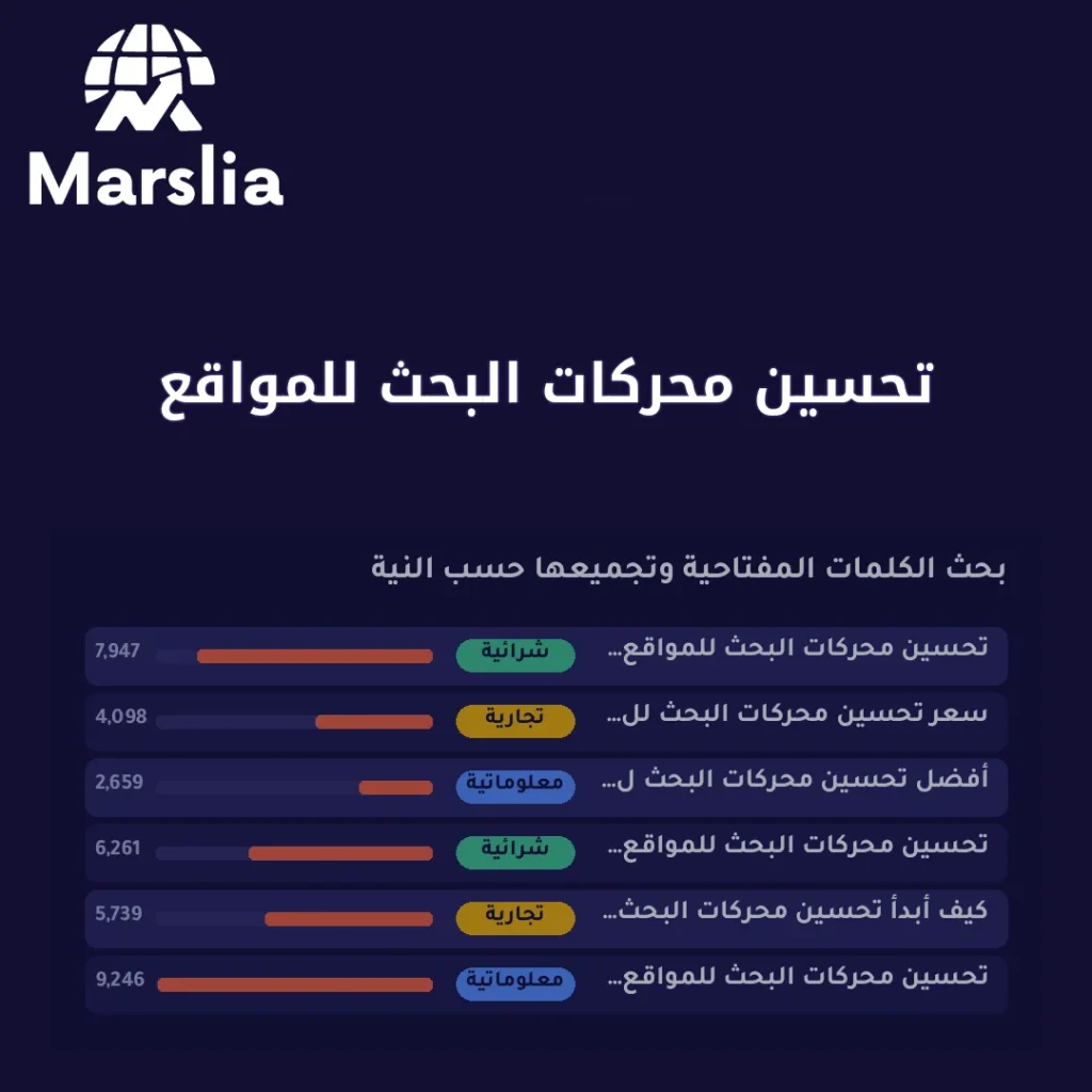 تحسين محركات البحث للمواقع: خطة عملية ترفع ظهورك قبل أن تزيد الميزانية