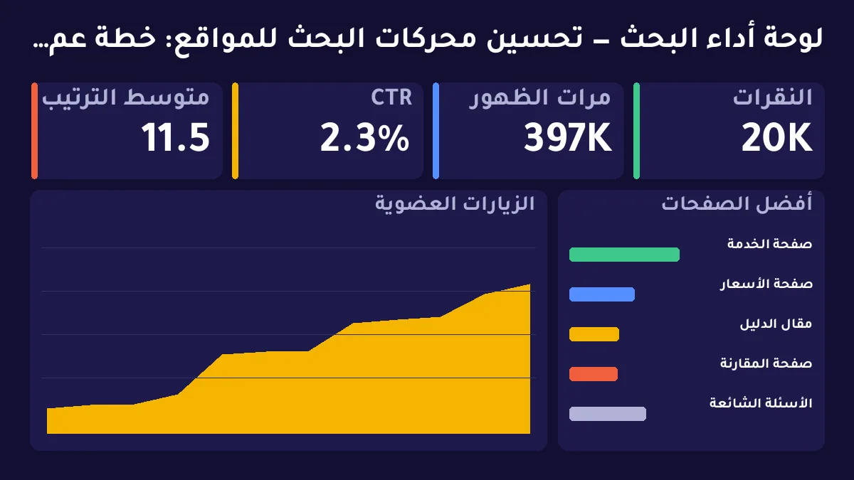 تحسين محركات البحث للمواقع: خطة عملية ترفع ظهورك قبل أن تزيد الميزانية — توضيح 1