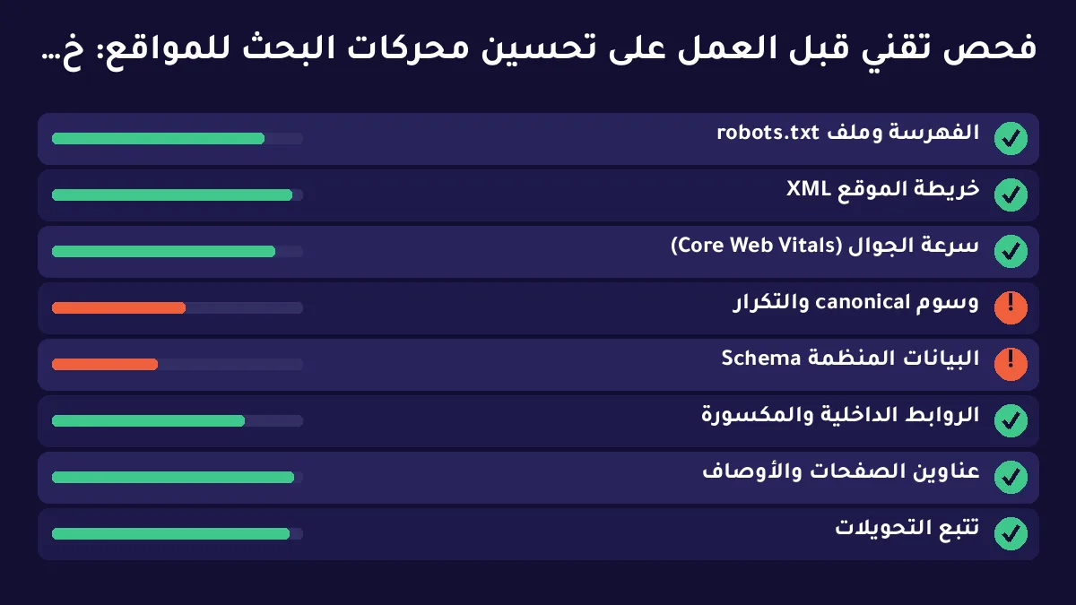 تحسين محركات البحث للمواقع: خطة عملية ترفع ظهورك قبل أن تزيد الميزانية — توضيح 2