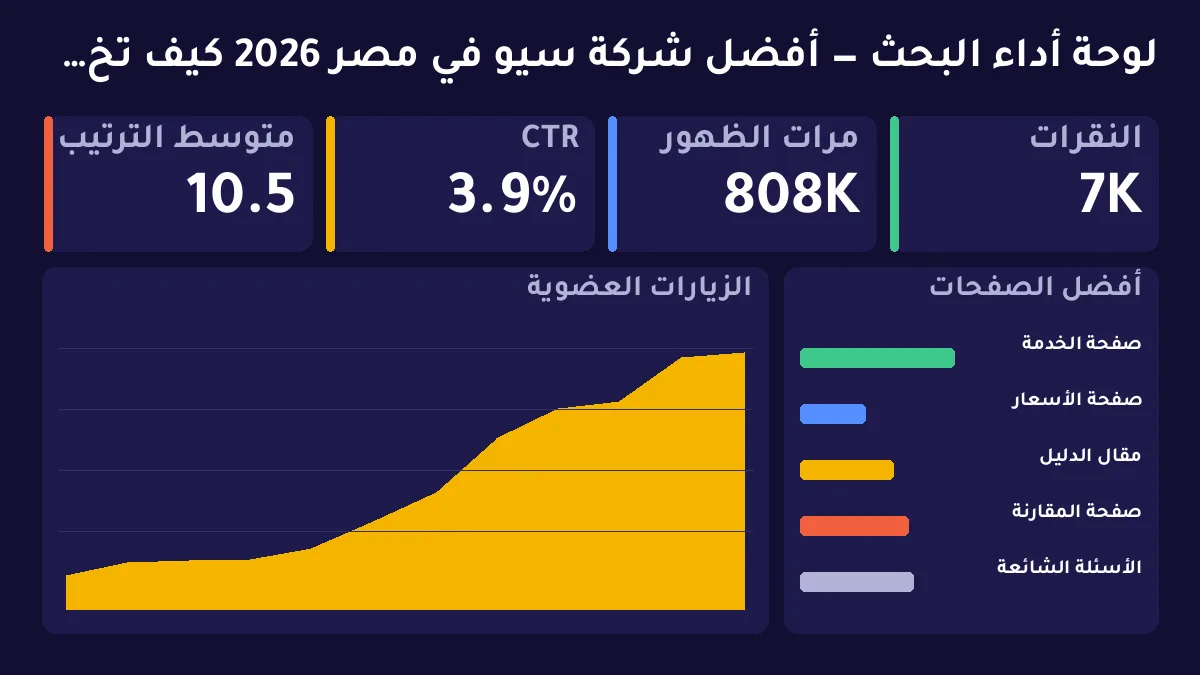 أفضل شركة سيو في مصر 2026 كيف تختار شريك نمو لا شعار سنة — توضيح 1