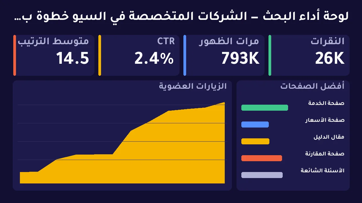 الشركات المتخصصة في السيو خطوة بخطوة من الفحص حتى أول ربع نتائج — توضيح 1