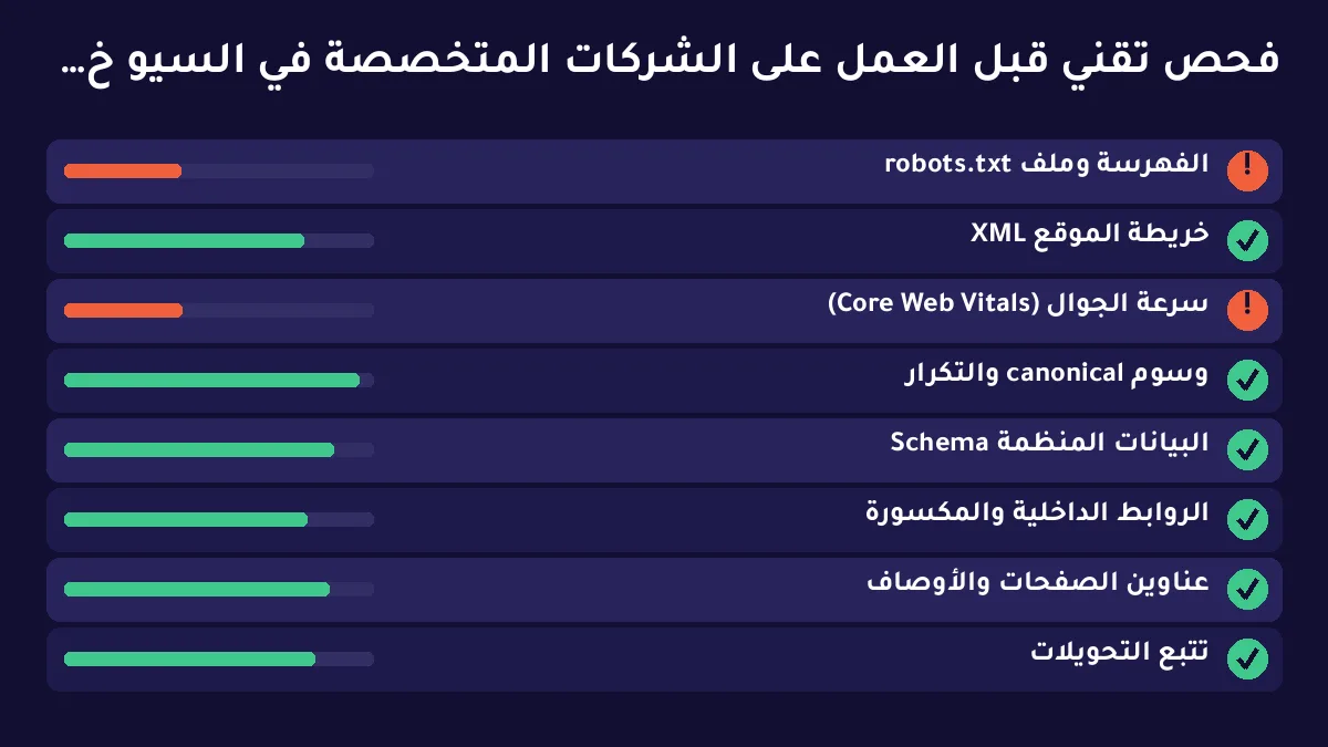 الشركات المتخصصة في السيو خطوة بخطوة من الفحص حتى أول ربع نتائج — توضيح 2