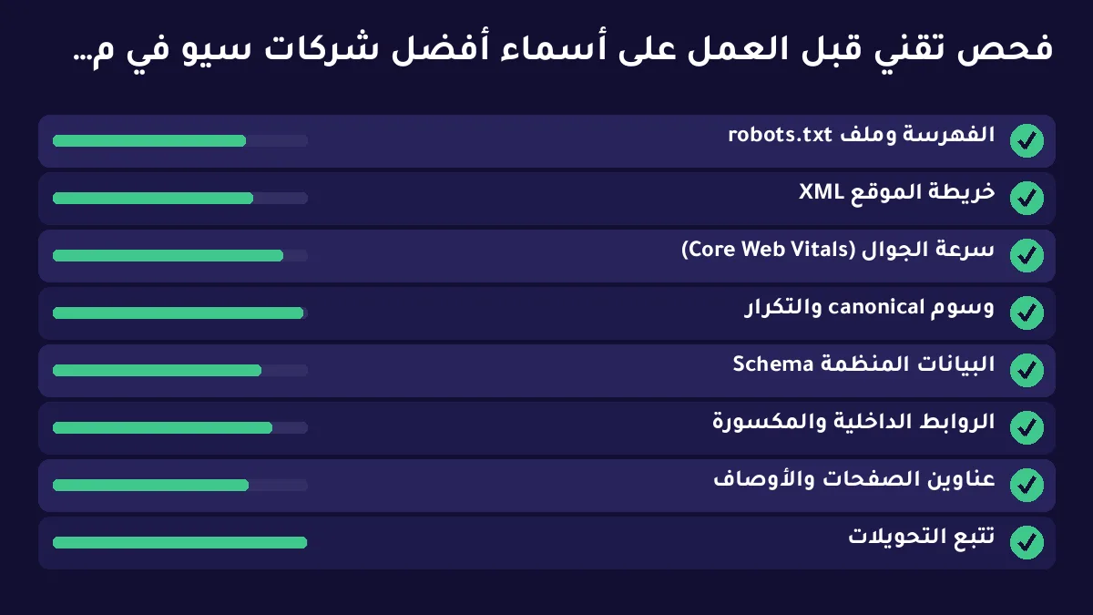 أسماء أفضل شركات سيو في مصر: معايير تفرز الجاد من القوائم الوهمية — توضيح 2