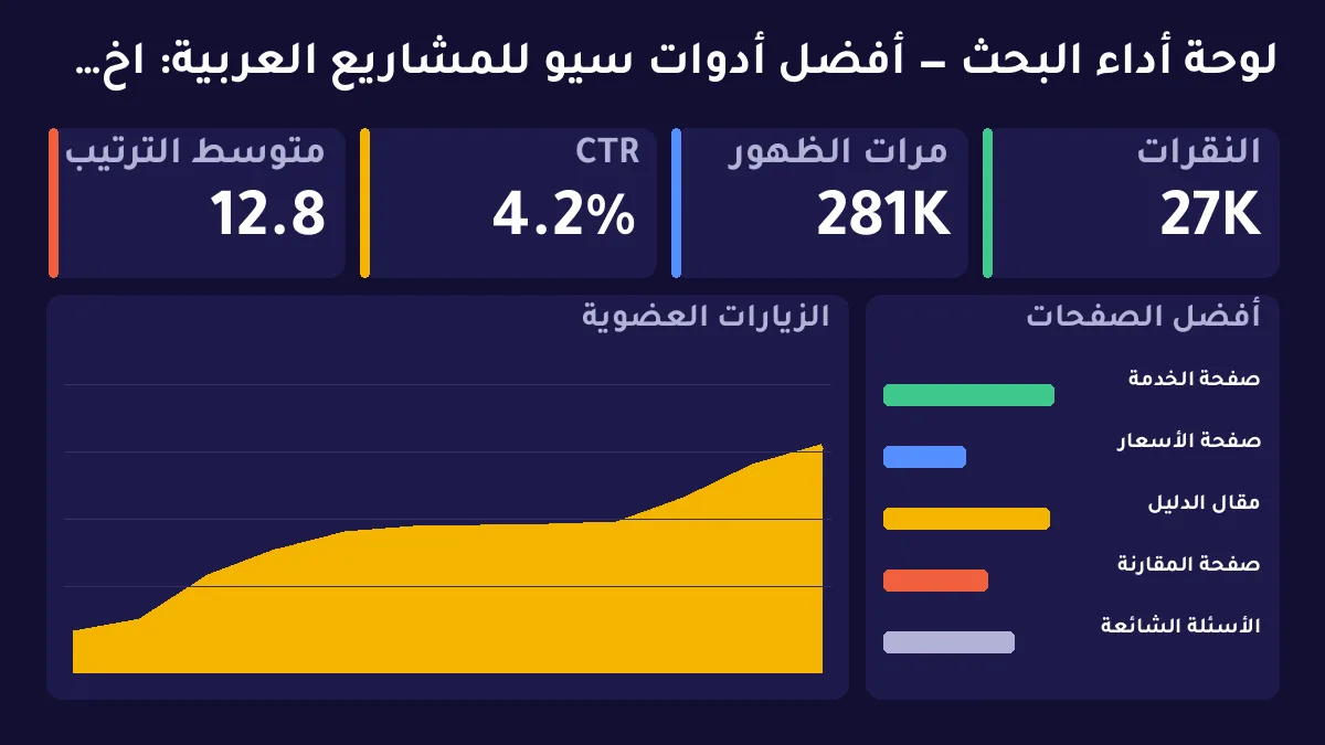 أفضل أدوات سيو للمشاريع العربية: اختر ما يقيس لا ما يلمع في العروض — توضيح 1