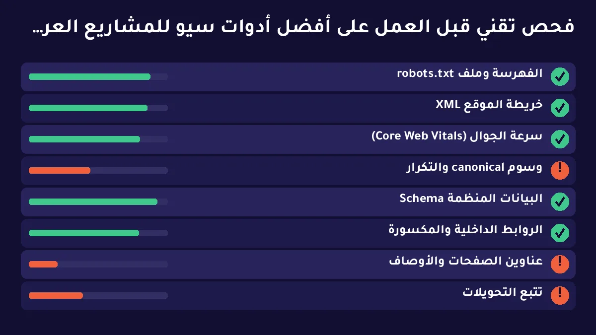 أفضل أدوات سيو للمشاريع العربية: اختر ما يقيس لا ما يلمع في العروض — توضيح 2