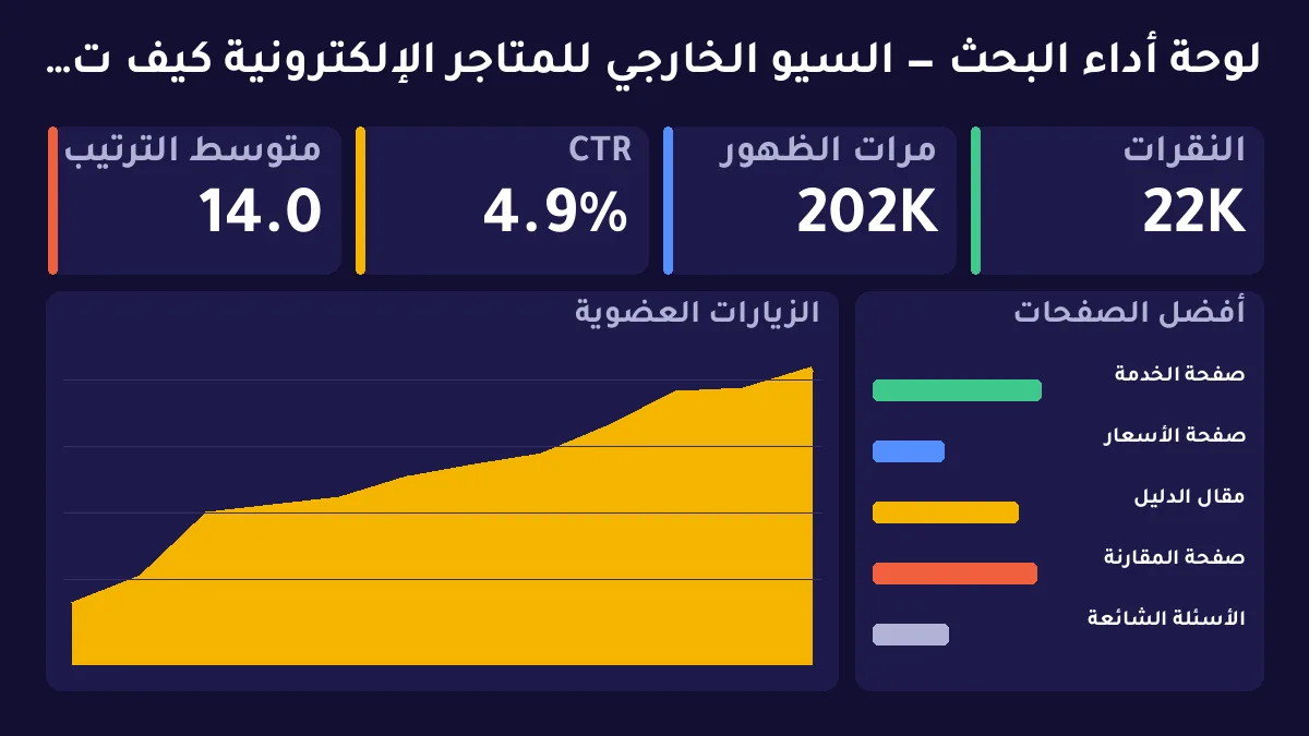 السيو الخارجي للمتاجر الإلكترونية كيف تبني إشارات ثقة بلا عقوبات — توضيح 1