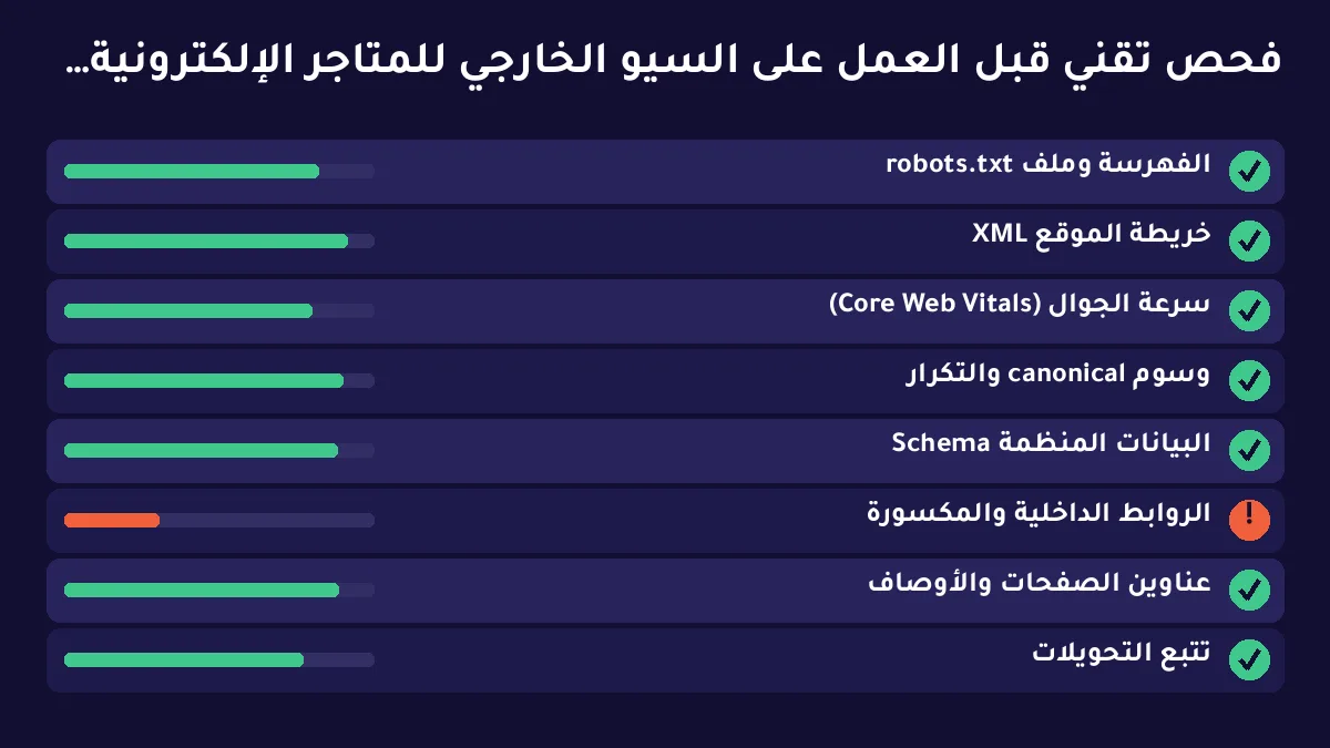 السيو الخارجي للمتاجر الإلكترونية كيف تبني إشارات ثقة بلا عقوبات — توضيح 2