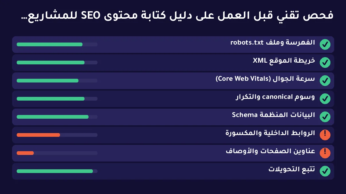 دليل كتابة محتوى SEO للمشاريع في 2026: من الفكرة إلى أثر المبيعات — توضيح 2