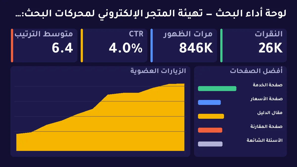 تهيئة المتجر الإلكتروني لمحركات البحث: من التصنيفات إلى صفحات المنتج التي تبيع — توضيح 1