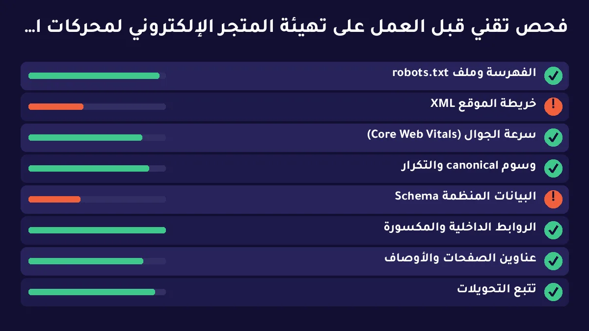 تهيئة المتجر الإلكتروني لمحركات البحث: من التصنيفات إلى صفحات المنتج التي تبيع — توضيح 2