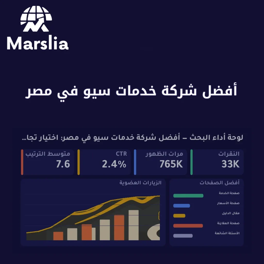 أفضل شركة خدمات سيو في مصر: اختيار تجاري يوازن السعر والأثر وسرعة القرار
