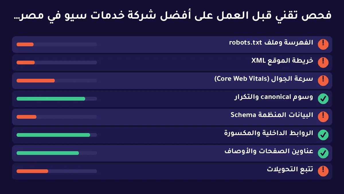 أفضل شركة خدمات سيو في مصر: اختيار تجاري يوازن السعر والأثر وسرعة القرار — توضيح 2