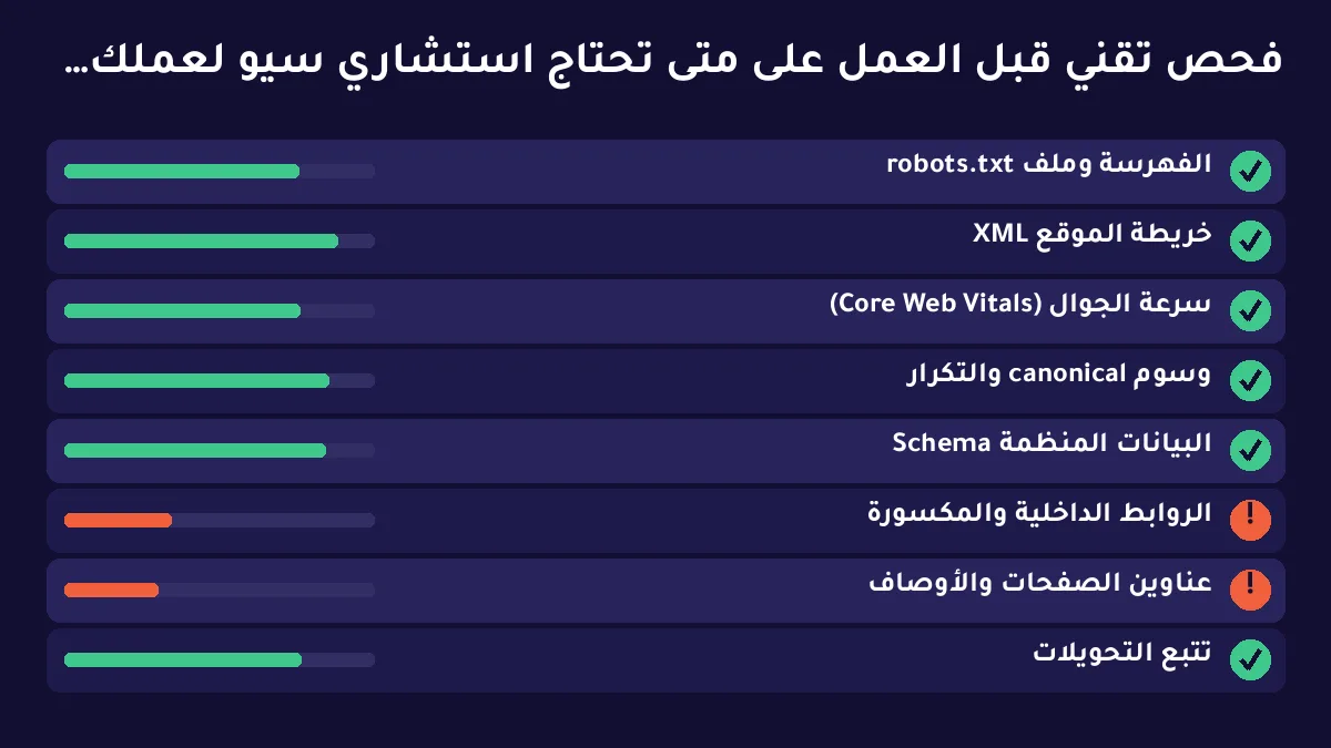 متى تحتاج استشاري سيو لعملك؟ علامات القرار ونطاق التدخل الصحيح — توضيح 2