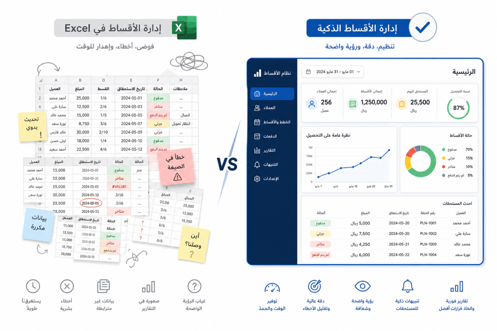 دفتر أقساط ورقي بجانب شاشة برنامج إدارة الأقساط