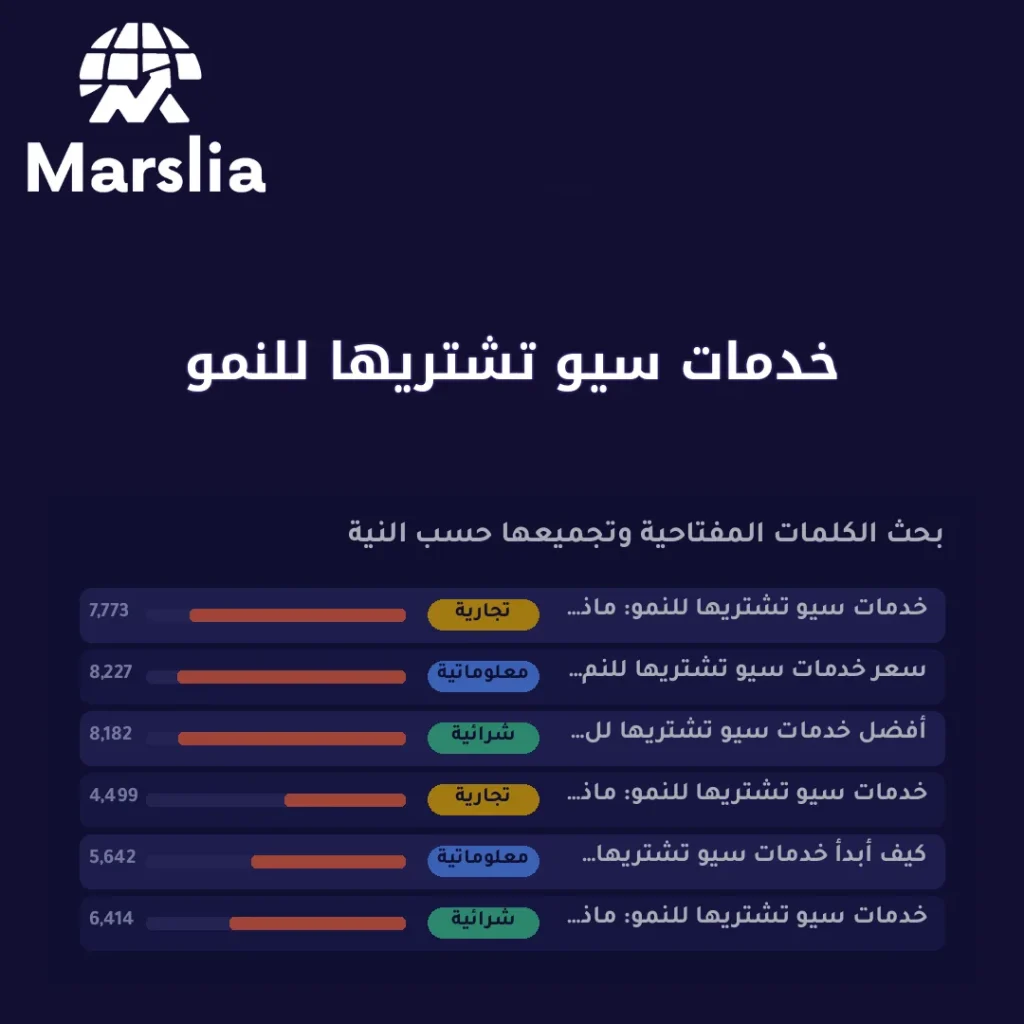 خدمات سيو تشتريها للنمو: ماذا يجب أن يشمل العرض قبل أن تدفع؟