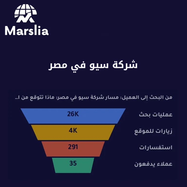 شركة سيو في مصر: ماذا تتوقع من التنفيذ المحلي حتى لا تشتري قالبًا مستوردًا؟