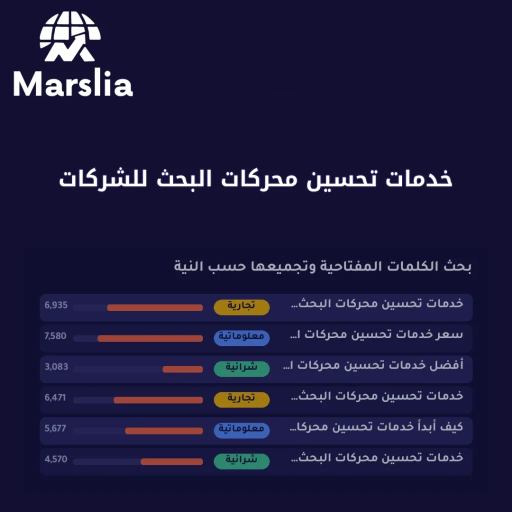 خدمات تحسين محركات البحث للشركات: ربط الظهور العضوي بخط الإيرادات