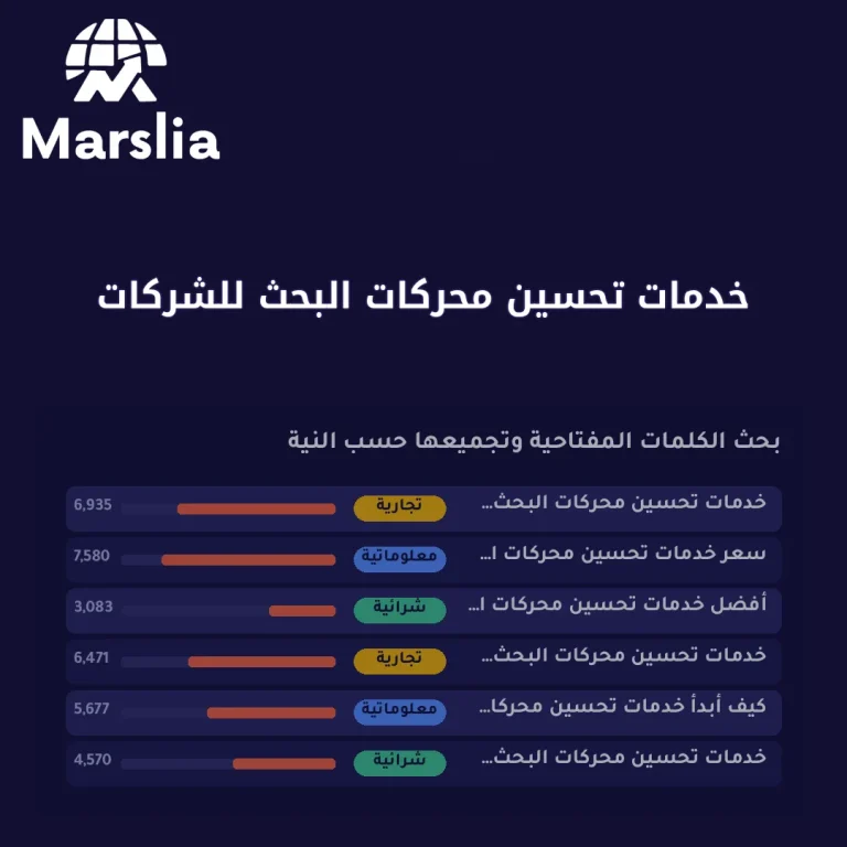خدمات تحسين محركات البحث للشركات: ربط الظهور العضوي بخط الإيرادات