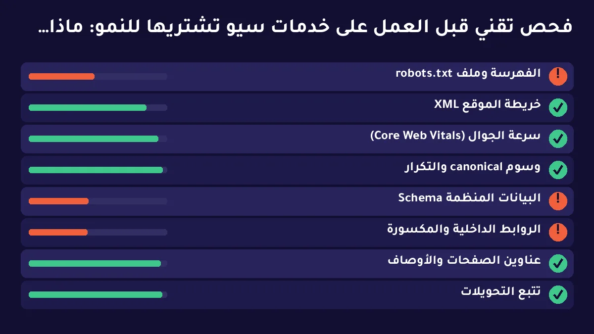 خدمات سيو تشتريها للنمو: ماذا يجب أن يشمل العرض قبل أن تدفع؟ — توضيح 2
