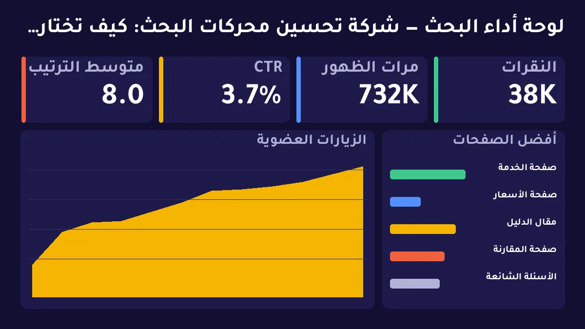 شركة تحسين محركات البحث: كيف تختار شريكًا يبني قناة لا يبيع وعودًا؟ — توضيح 1