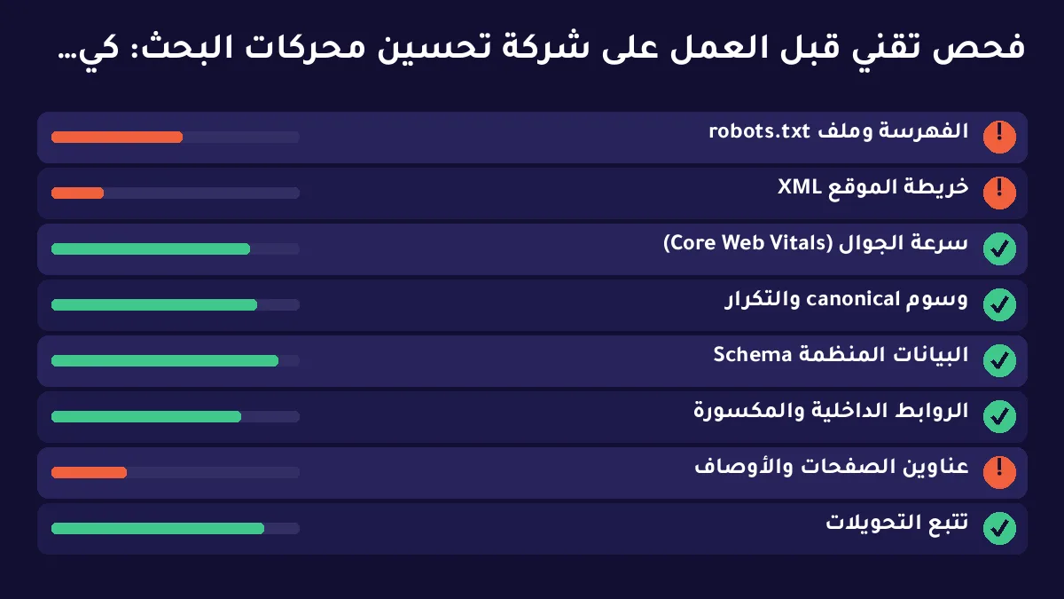 شركة تحسين محركات البحث: كيف تختار شريكًا يبني قناة لا يبيع وعودًا؟ — توضيح 2