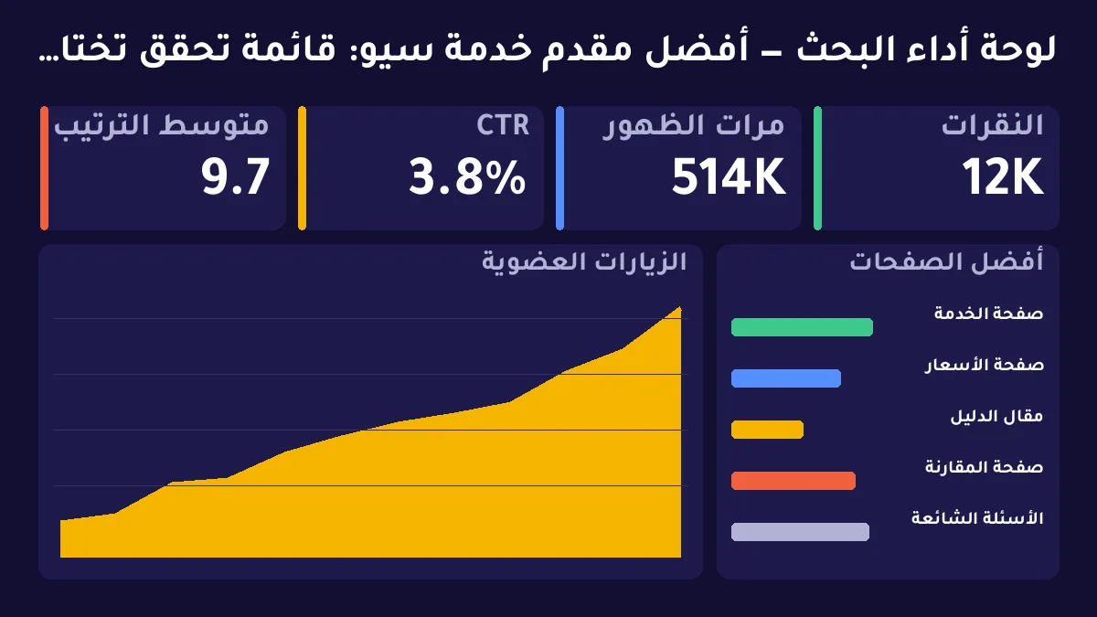 أفضل مقدم خدمة سيو: قائمة تحقق تختار بها من ينفّذ لا من يُبهرك بالعرض — توضيح 1