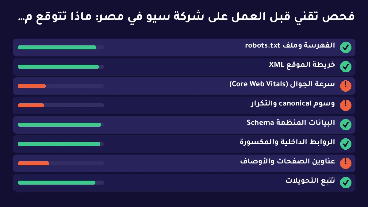 شركة سيو في مصر: ماذا تتوقع من التنفيذ المحلي حتى لا تشتري قالبًا مستوردًا؟ — توضيح 2