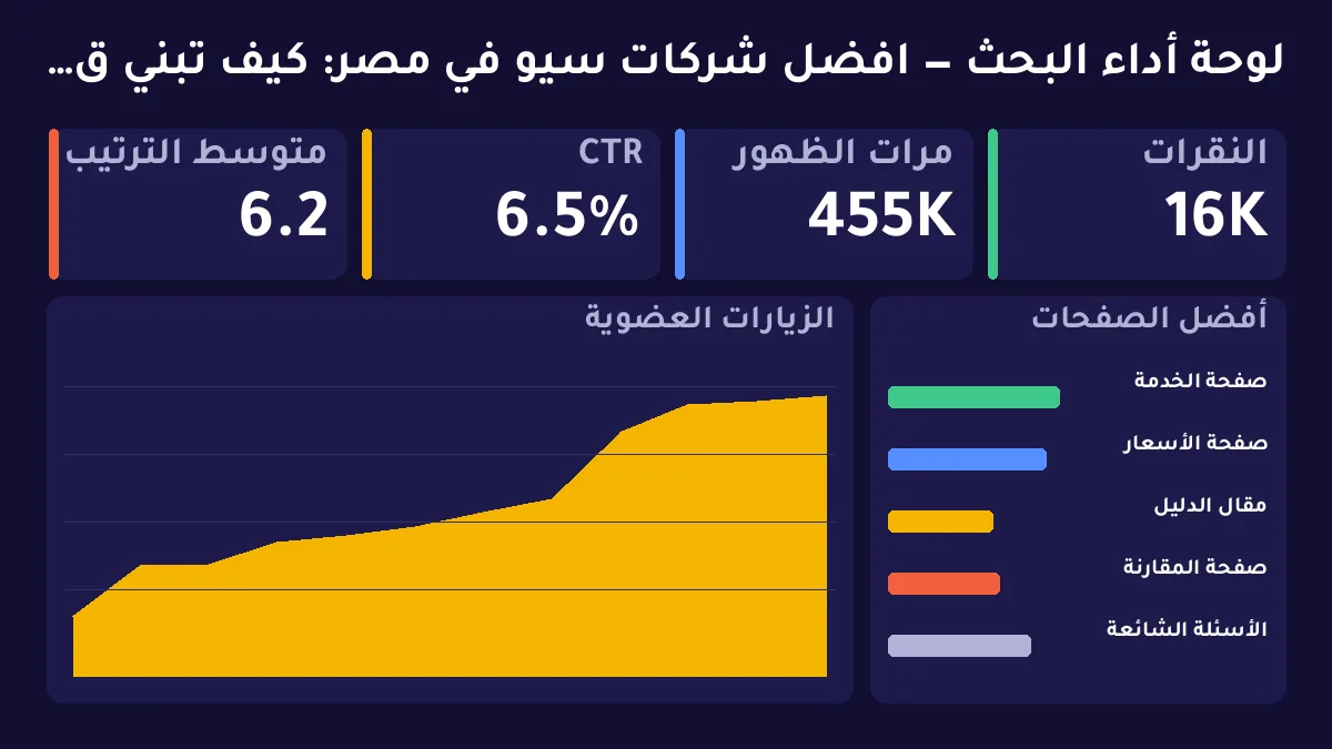 افضل شركات سيو في مصر: كيف تبني قائمة قصيرة بمعايير لا بأسماء عشوائية؟ — توضيح 1