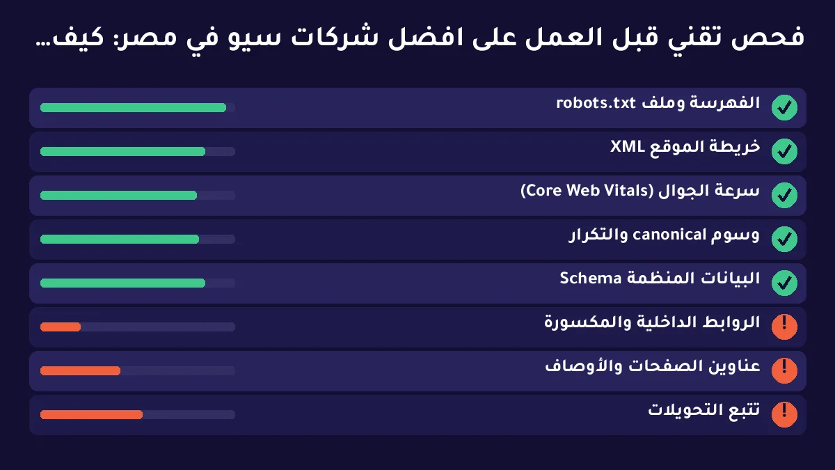 افضل شركات سيو في مصر: كيف تبني قائمة قصيرة بمعايير لا بأسماء عشوائية؟ — توضيح 2