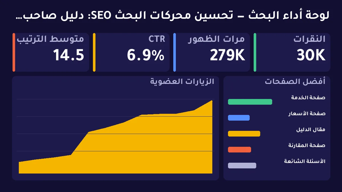 تحسين محركات البحث SEO: دليل صاحب العمل من النية إلى صفحة القرار — توضيح 1