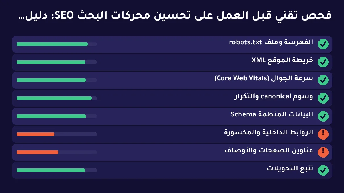 تحسين محركات البحث SEO: دليل صاحب العمل من النية إلى صفحة القرار — توضيح 2