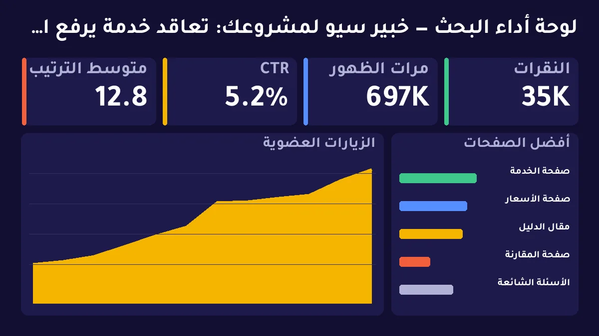 خبير سيو لمشروعك: تعاقد خدمة يرفع الإيرادات لا وظيفة شاغرة على موقع توظيف — توضيح 1