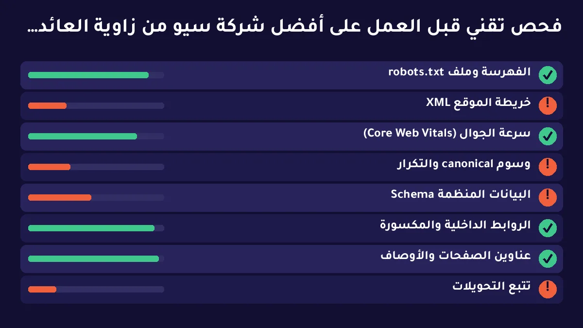 أفضل شركة سيو من زاوية العائد على القرار: لا من زاوية أغلفة العروض — توضيح 2