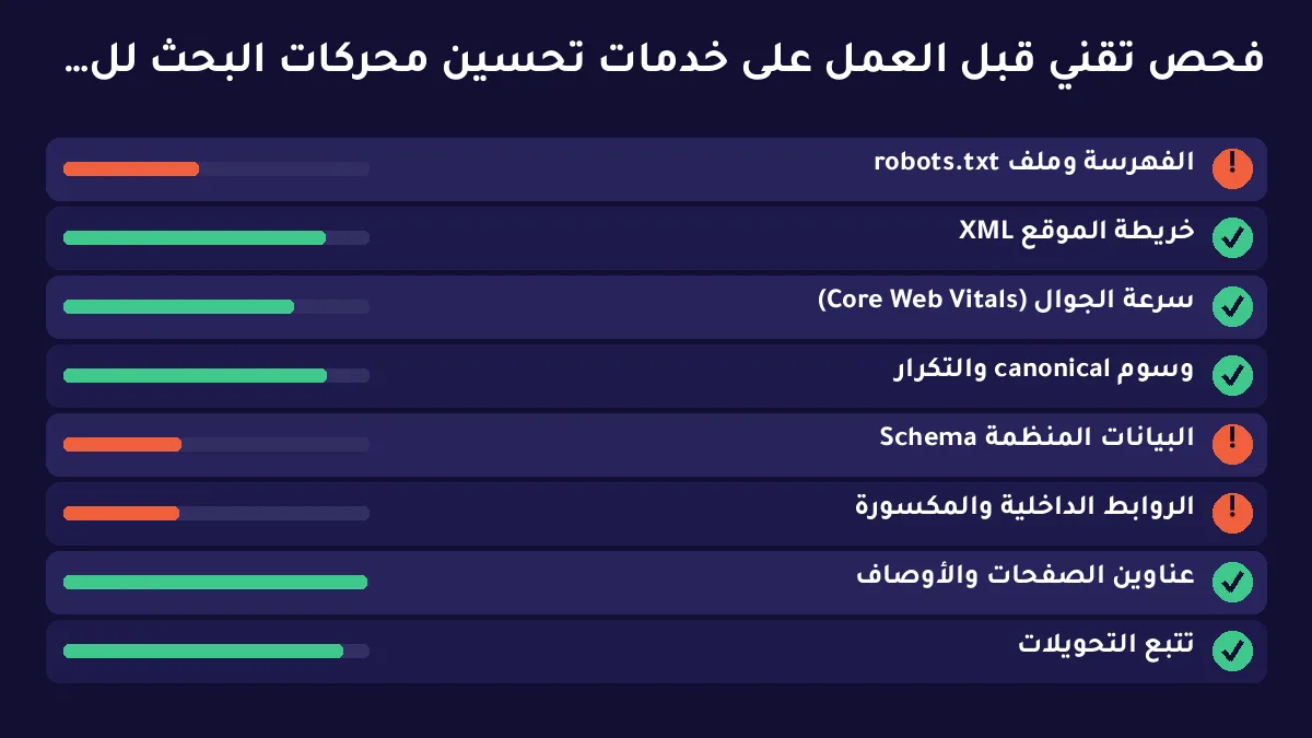 خدمات تحسين محركات البحث للشركات: ربط الظهور العضوي بخط الإيرادات — توضيح 2